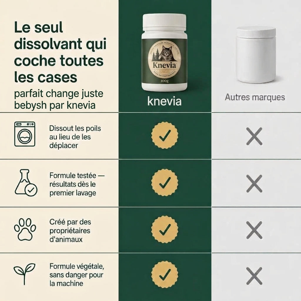 Dissolvant de Poils d'Animaux